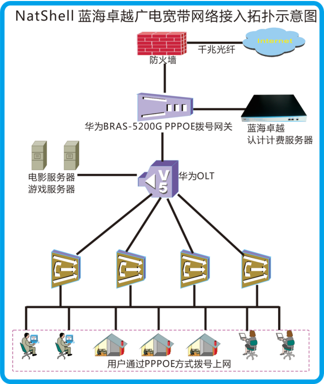 河北寧晉廣電寬帶運營案例(圖1)