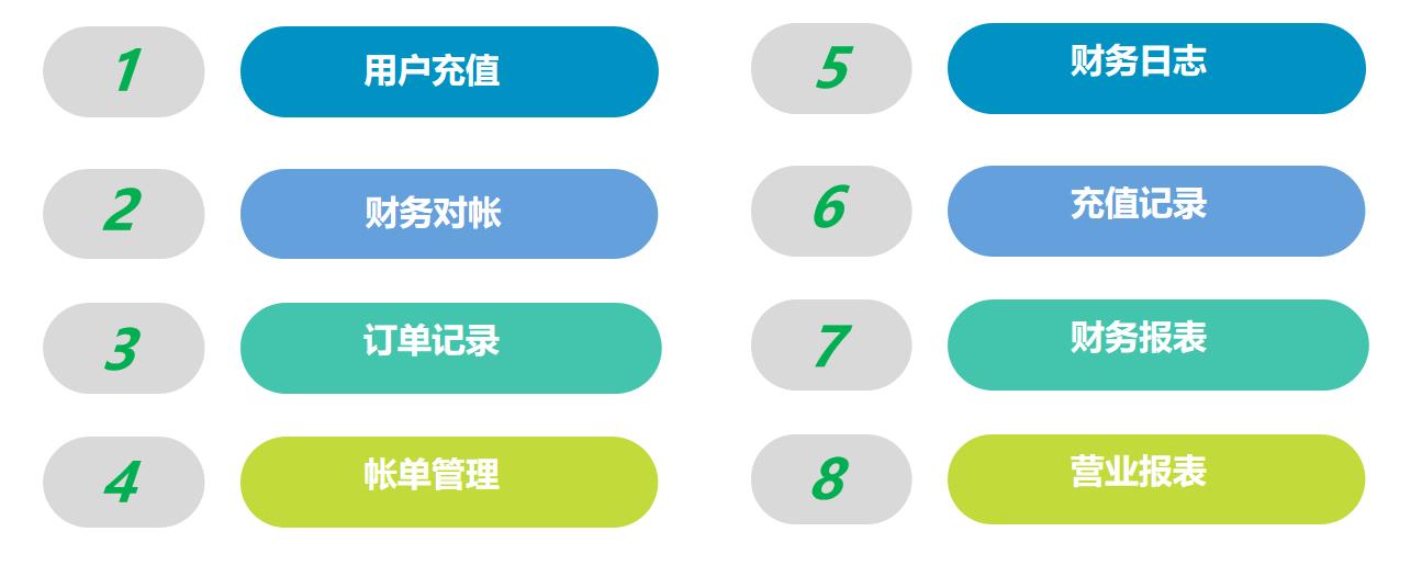財務(wù)管理