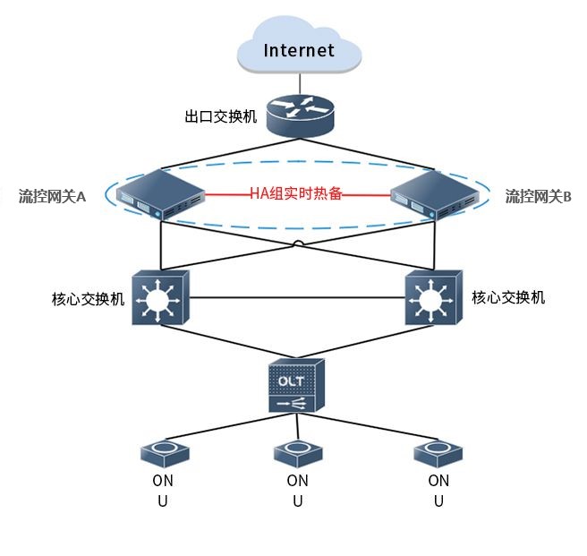 HA實(shí)時熱備