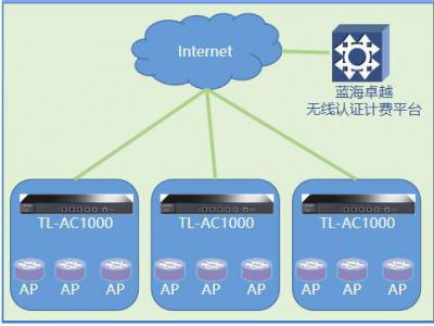 OPPO手機工廠宿舍