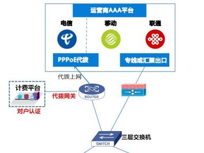 咸陽(yáng)師范學(xué)院采用藍(lán)海卓越認(rèn)證計(jì)費(fèi)+代撥網(wǎng)關(guān)為學(xué)生提供代撥上網(wǎng)服務(wù)