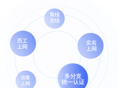 如何選擇適合企業(yè)的寬帶無線計(jì)費(fèi)系統(tǒng)：藍(lán)海卓越的解決方案解析
