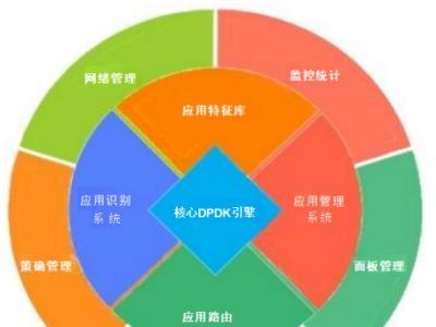 代撥網(wǎng)關選購指南：從功能到品牌全面解析