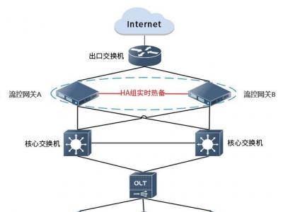 DPDK網(wǎng)關：優(yōu)化遠程辦公網(wǎng)絡體驗