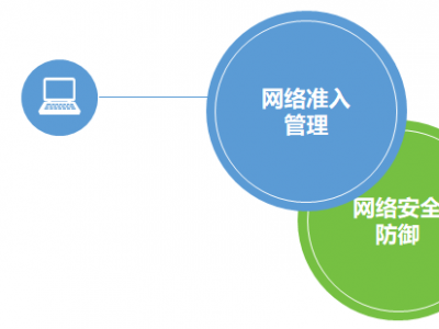網(wǎng)絡(luò)準(zhǔn)入系統(tǒng)：企業(yè)數(shù)字安全的堅(jiān)實(shí)屏障 